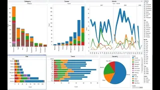 Data Exploration and Analysis Using Python Part 01