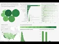 Data Visualization Assignment 4