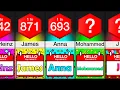 Download Lagu Comparison: How Common Is Your Name?