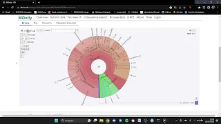 MGnify - Lorrana Faria Fonseca