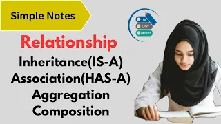 Inheritance IS-A Association HAS-A Aggregation Composition Relationship in Classes OOP