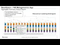 Introduction to Metagenomics Part II Introduction to Analysis