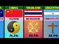 Download Lagu Major Religion from different countries:major religions from different countries data comparison,