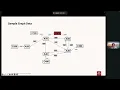 The Standard SQL support for property graphs