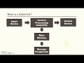 Lecture 5 Types of Programming Languages