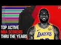 Top Active Scorers In NBA History
