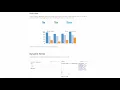 Cognitive Class Labs Account Features - Open Source tools for Data Science by IBM