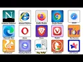 Every Web Browser Explained in Details
