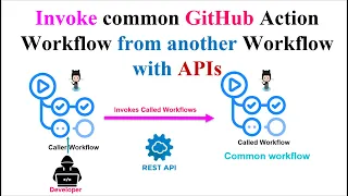 How to Run A GitHub Actions Workflows from Another GitHub Action Workflow with APIs Detailed Guide