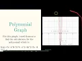 birt ay polynomial project by ashley giberson