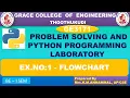 GRACECOE I SEM I YEAR - GE3171-PROBLEM SOLVING AND PYTHON PROGRAMMING LABORATORY EX NO 1 FLOWCHART
