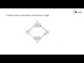 Resource Allocation Graph Algorithm GATE Operating System Basics