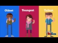 Lesson 2 Comparatives and Superlatives