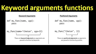 Keyword arguments functions Python Keyword arguments Python Programming in Hindi