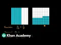Fraction decimal and percent from visual model