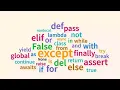 Core Java Programming session 1 Dated 09 06 2022