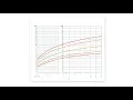 Growth Monitoring in Children Weight Length Height and Head Circumference Stanford
