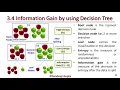 Beginner s Guide for Random Forest classifier