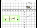 Student Instructions - Digital Graphing Lines Zombies