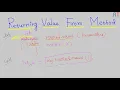 Java-66 - Returning Value From Method Java Programming