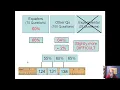 How the UBE Bar Exam is Scaled simplified