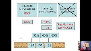 How the UBE Bar Exam is Scaled simplified