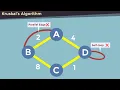Learn Kruskal s Algorithm in 2 Minutes - By Animation