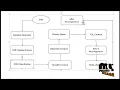 Pareto-based Genetic Algorithm - Optimized Assignment VM Requests