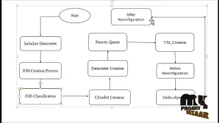 Pareto-based Genetic Algorithm - Optimized Assignment VM Requests