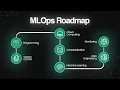How to learn MLOps in 2026
