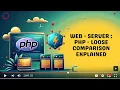 Tutorial Root-Me 33 Web - Server PHP