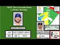 May 31st Favorable BATTER Vs PITCHER Matchups