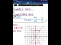 Algebra 2 12 4H Hyperbolas big mistake on example 4 Sorry