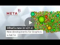 New developments for graphics in META