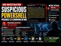 Suspicious PowerShell Alert Investigation SOC Analyst Portfolio Project