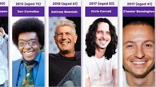 Famous People Who Unfortunately Committed Suicide  Famous People Who Unfortunately Committed Suicide