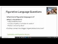 AP Figurative Language and Style