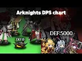 Lagu Arknights Physical DPS Chart Ranking by DEF! Who is the best?
