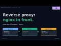 Nginx Mastery Reverse proxy basics proxy - pass X-Forwarded- headers