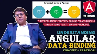 Angular Data Binding Interpolation Property Event Class Binding Ch 10
