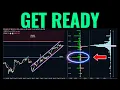 Download Lagu Where Gamma Exposure Is Pointing To Ahead of FOMC