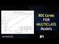 Python for Machine Learning Evaluate a Multiclass Model ROC Curves Random Forests
