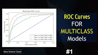 Python for Machine Learning Evaluate a Multiclass Model ROC Curves Random Forests