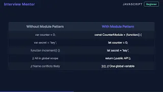 How the Module Pattern Achieves Encapsulation in JavaScript