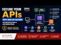 API Authentication on AWS From Zero to Secure with API Gateway
