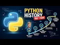 History of Python Evolution of Python Programming Language 1991 2026