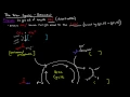 Urea Cycle Part 1 of 5 - Overview