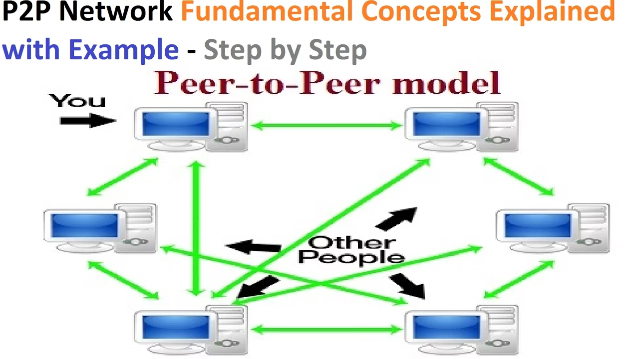 Peer to Peer Network - P2P Network - p2p file sharing | p2p applications | p2p vs client server
