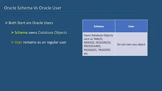 21 Oracle SQL Developer Tutorial For Beginners 20 Schema vs User
