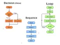 Control Structures in Visual Basic 6 0